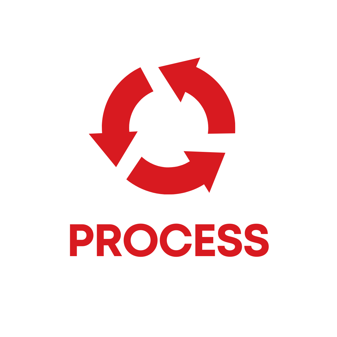 About Lift Truck Center 5 Process