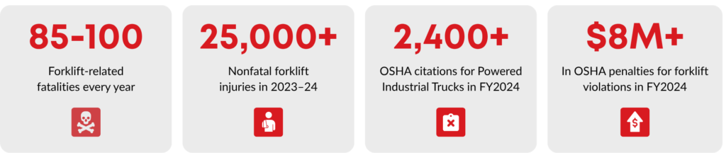 National Forklift Safety Day Graphic Stats