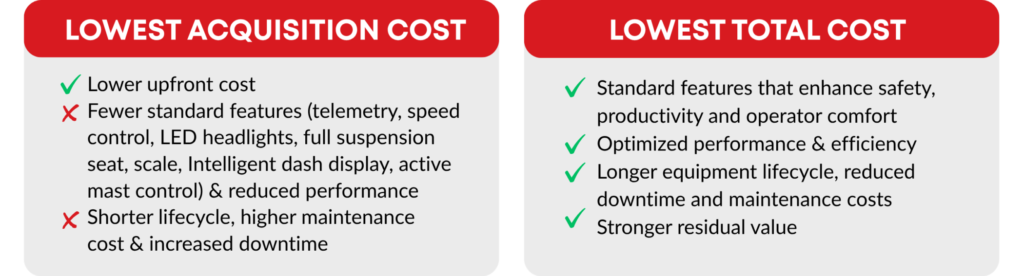 forklift cost comparison